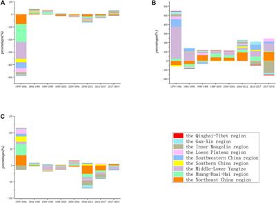 Spatial–Temporal Characteristics and Driving Factors of Disaster-Induced Grain Yield Loss in China